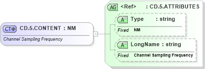 XSD Diagram of CD.5.CONTENT in schema datatypes_xsd (Health Level Seven (HL7))