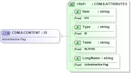 XSD Diagram of CDM.8.CONTENT in schema fields_xsd (Health Level Seven (HL7))