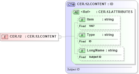 XSD Diagram of CER.12 in schema fields_xsd (Health Level Seven (HL7))