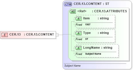 XSD Diagram of CER.13 in schema fields_xsd (Health Level Seven (HL7))