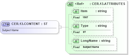XSD Diagram of CER.13.CONTENT in schema fields_xsd (Health Level Seven (HL7))