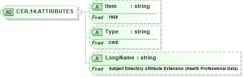 XSD Diagram of CER.14.ATTRIBUTES in schema fields_xsd (Health Level Seven (HL7))