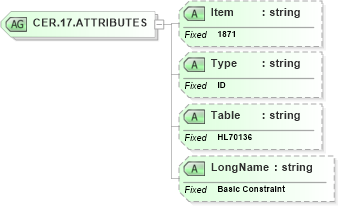 XSD Diagram of CER.17.ATTRIBUTES in schema fields_xsd (Health Level Seven (HL7))