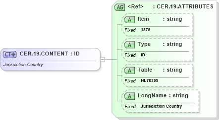 XSD Diagram of CER.19.CONTENT in schema fields_xsd (Health Level Seven (HL7))