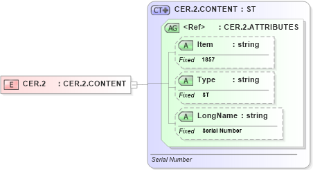 XSD Diagram of CER.2 in schema fields_xsd (Health Level Seven (HL7))