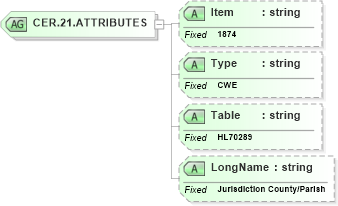 XSD Diagram of CER.21.ATTRIBUTES in schema fields_xsd (Health Level Seven (HL7))