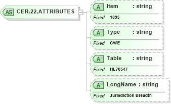 XSD Diagram of CER.22.ATTRIBUTES in schema fields_xsd (Health Level Seven (HL7))