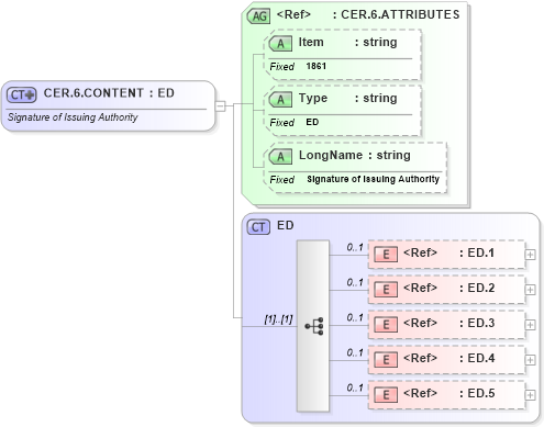 XSD Diagram of CER.6.CONTENT in schema fields_xsd (Health Level Seven (HL7))