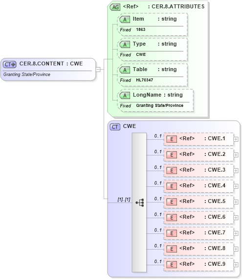 XSD Diagram of CER.8.CONTENT in schema fields_xsd (Health Level Seven (HL7))
