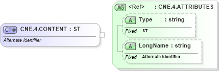 XSD Diagram of CNE.4.CONTENT in schema datatypes_xsd (Health Level Seven (HL7))