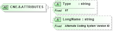 XSD Diagram of CNE.8.ATTRIBUTES in schema datatypes_xsd (Health Level Seven (HL7))