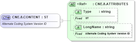 XSD Diagram of CNE.8.CONTENT in schema datatypes_xsd (Health Level Seven (HL7))