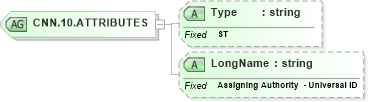 XSD Diagram of CNN.10.ATTRIBUTES in schema datatypes_xsd (Health Level Seven (HL7))