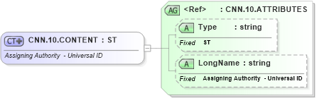 XSD Diagram of CNN.10.CONTENT in schema datatypes_xsd (Health Level Seven (HL7))