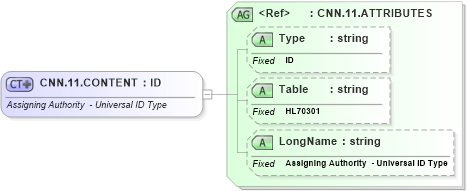XSD Diagram of CNN.11.CONTENT in schema datatypes_xsd (Health Level Seven (HL7))