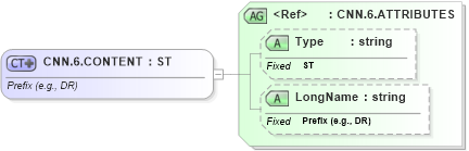 XSD Diagram of CNN.6.CONTENT in schema datatypes_xsd (Health Level Seven (HL7))