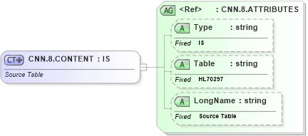 XSD Diagram of CNN.8.CONTENT in schema datatypes_xsd (Health Level Seven (HL7))