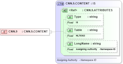 XSD Diagram of CNN.9 in schema datatypes_xsd (Health Level Seven (HL7))