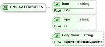 XSD Diagram of CNS.3.ATTRIBUTES in schema fields_xsd (Health Level Seven (HL7))