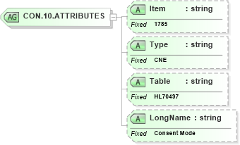 XSD Diagram of CON.10.ATTRIBUTES in schema fields_xsd (Health Level Seven (HL7))