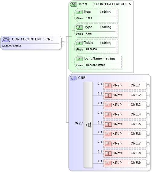 XSD Diagram of CON.11.CONTENT in schema fields_xsd (Health Level Seven (HL7))