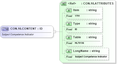 XSD Diagram of CON.16.CONTENT in schema fields_xsd (Health Level Seven (HL7))