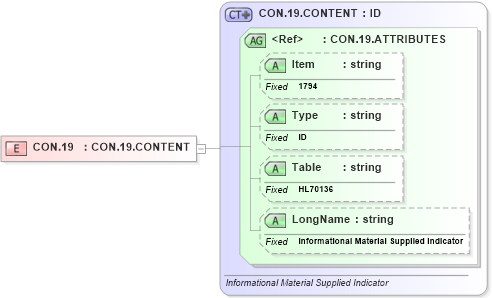 XSD Diagram of CON.19 in schema fields_xsd (Health Level Seven (HL7))