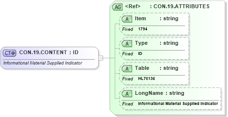 XSD Diagram of CON.19.CONTENT in schema fields_xsd (Health Level Seven (HL7))