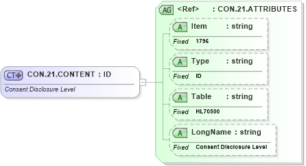XSD Diagram of CON.21.CONTENT in schema fields_xsd (Health Level Seven (HL7))