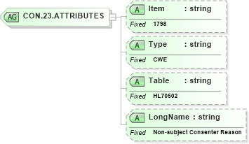 XSD Diagram of CON.23.ATTRIBUTES in schema fields_xsd (Health Level Seven (HL7))
