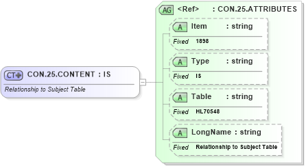 XSD Diagram of CON.25.CONTENT in schema fields_xsd (Health Level Seven (HL7))