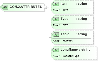 XSD Diagram of CON.2.ATTRIBUTES in schema fields_xsd (Health Level Seven (HL7))
