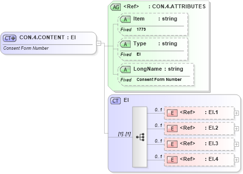 XSD Diagram of CON.4.CONTENT in schema fields_xsd (Health Level Seven (HL7))