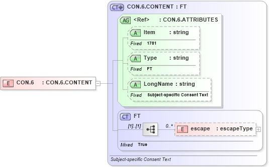 XSD Diagram of CON.6 in schema fields_xsd (Health Level Seven (HL7))