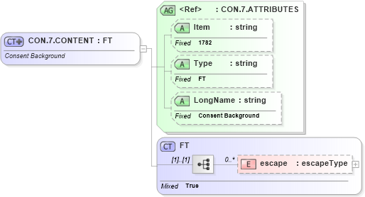 XSD Diagram of CON.7.CONTENT in schema fields_xsd (Health Level Seven (HL7))