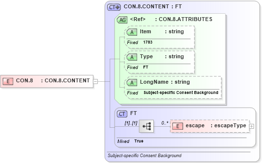 XSD Diagram of CON.8 in schema fields_xsd (Health Level Seven (HL7))