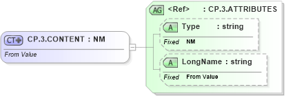 XSD Diagram of CP.3.CONTENT in schema datatypes_xsd (Health Level Seven (HL7))