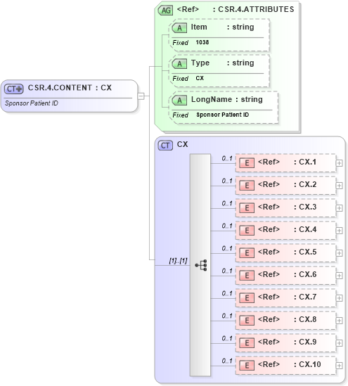 XSD Diagram of CSR.4.CONTENT in schema fields_xsd (Health Level Seven (HL7))
