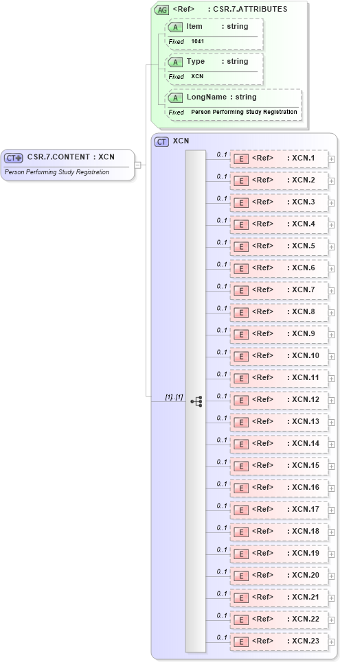 XSD Diagram of CSR.7.CONTENT in schema fields_xsd (Health Level Seven (HL7))