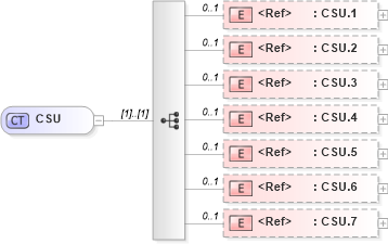 XSD Diagram of CSU in schema datatypes_xsd (Health Level Seven (HL7))