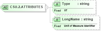 XSD Diagram of CSU.2.ATTRIBUTES in schema datatypes_xsd (Health Level Seven (HL7))