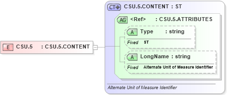 XSD Diagram of CSU.5 in schema datatypes_xsd (Health Level Seven (HL7))
