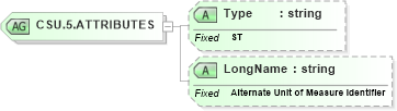 XSD Diagram of CSU.5.ATTRIBUTES in schema datatypes_xsd (Health Level Seven (HL7))