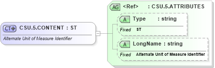 XSD Diagram of CSU.5.CONTENT in schema datatypes_xsd (Health Level Seven (HL7))