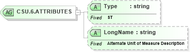 XSD Diagram of CSU.6.ATTRIBUTES in schema datatypes_xsd (Health Level Seven (HL7))