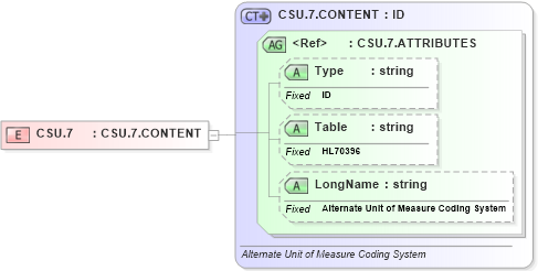XSD Diagram of CSU.7 in schema datatypes_xsd (Health Level Seven (HL7))