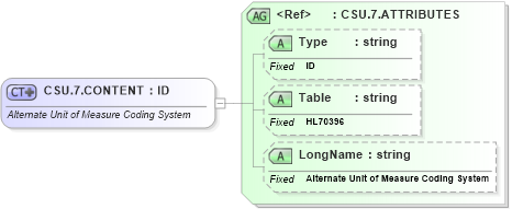 XSD Diagram of CSU.7.CONTENT in schema datatypes_xsd (Health Level Seven (HL7))