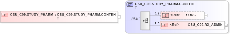 XSD Diagram of CSU_C09.STUDY_PHARM in schema csu_c09_xsd (Health Level Seven (HL7))