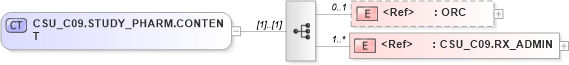 XSD Diagram of CSU_C09.STUDY_PHARM.CONTENT in schema csu_c09_xsd (Health Level Seven (HL7))
