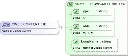XSD Diagram of CWE.3.CONTENT in schema datatypes_xsd (Health Level Seven (HL7))